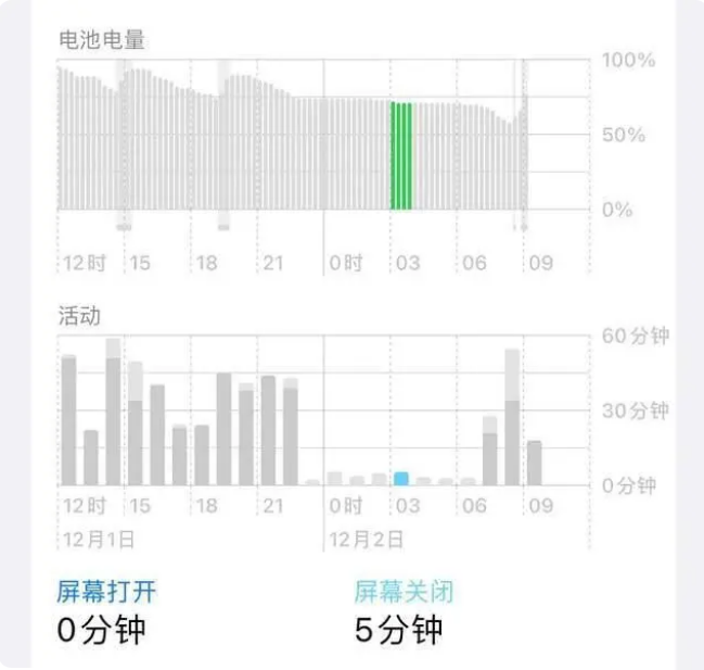 延边朝鲜族苹果服务网点分享iOS16.1.2值得升级吗？ 